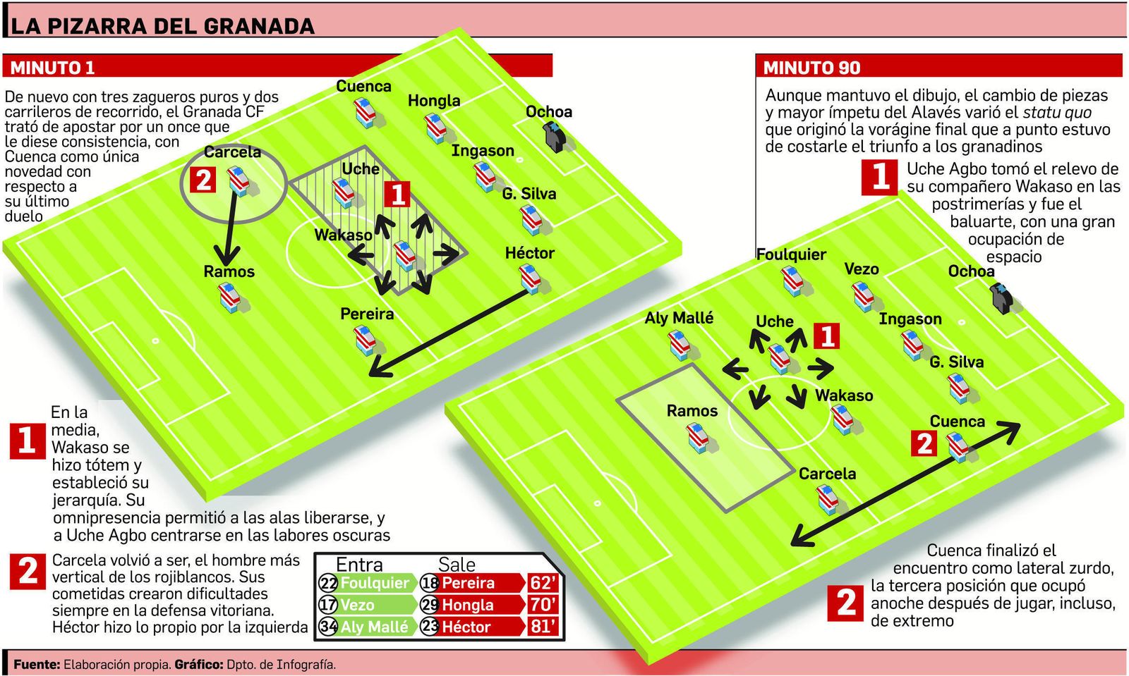 Wakaso hace bueno el esquema