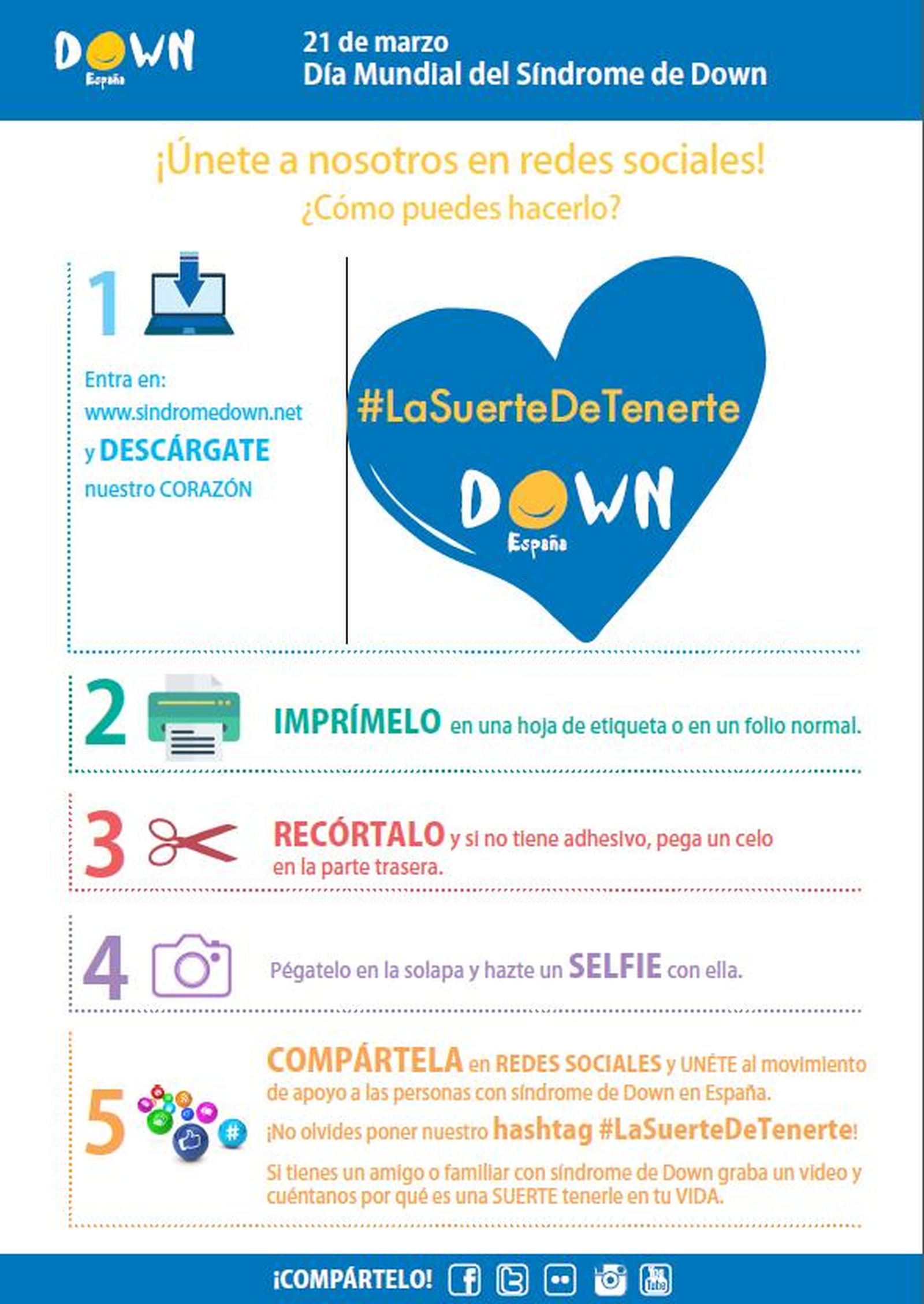 Infografía de cómo participar en la campaña #LaSuerteDeTenerte.