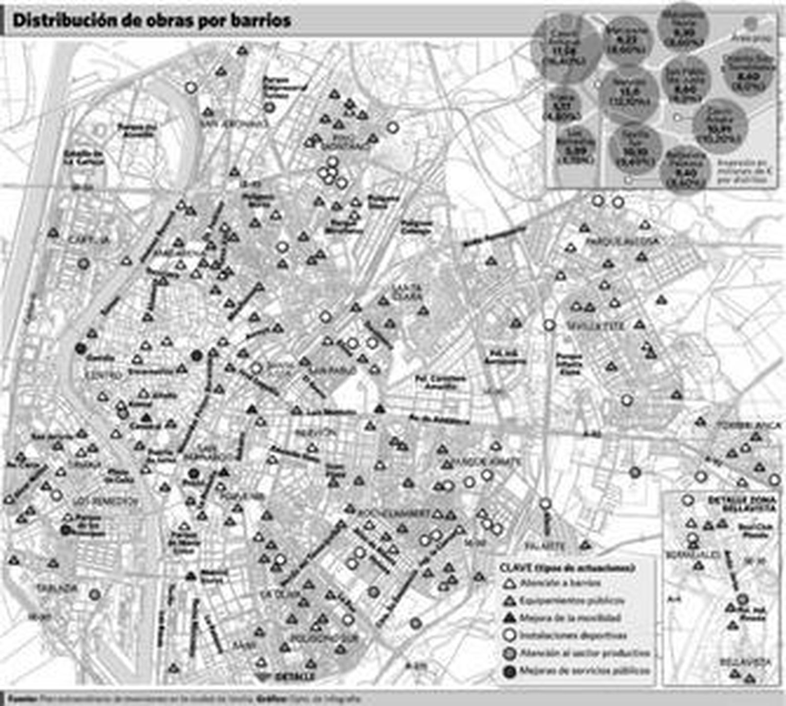 Triana y Los Remedios reciben la mitad de fondos anticrisis que los otros distritos