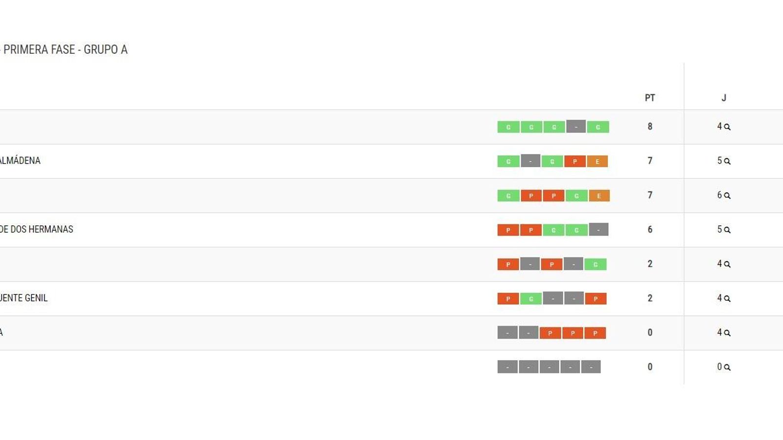Primera división, Grupo A.