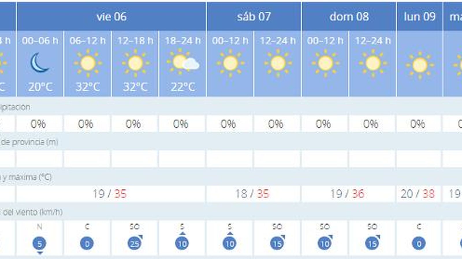 Previsión del tiempo de la Aemet.