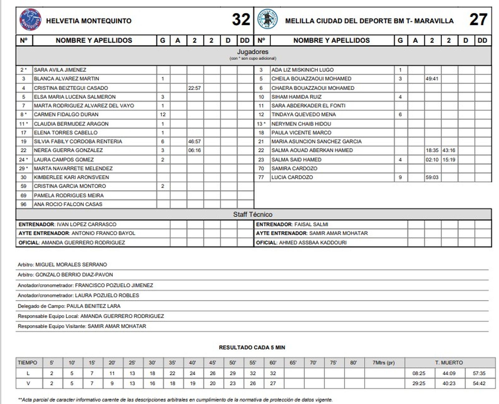 El acta del Helvetia Montequinto-Melilla