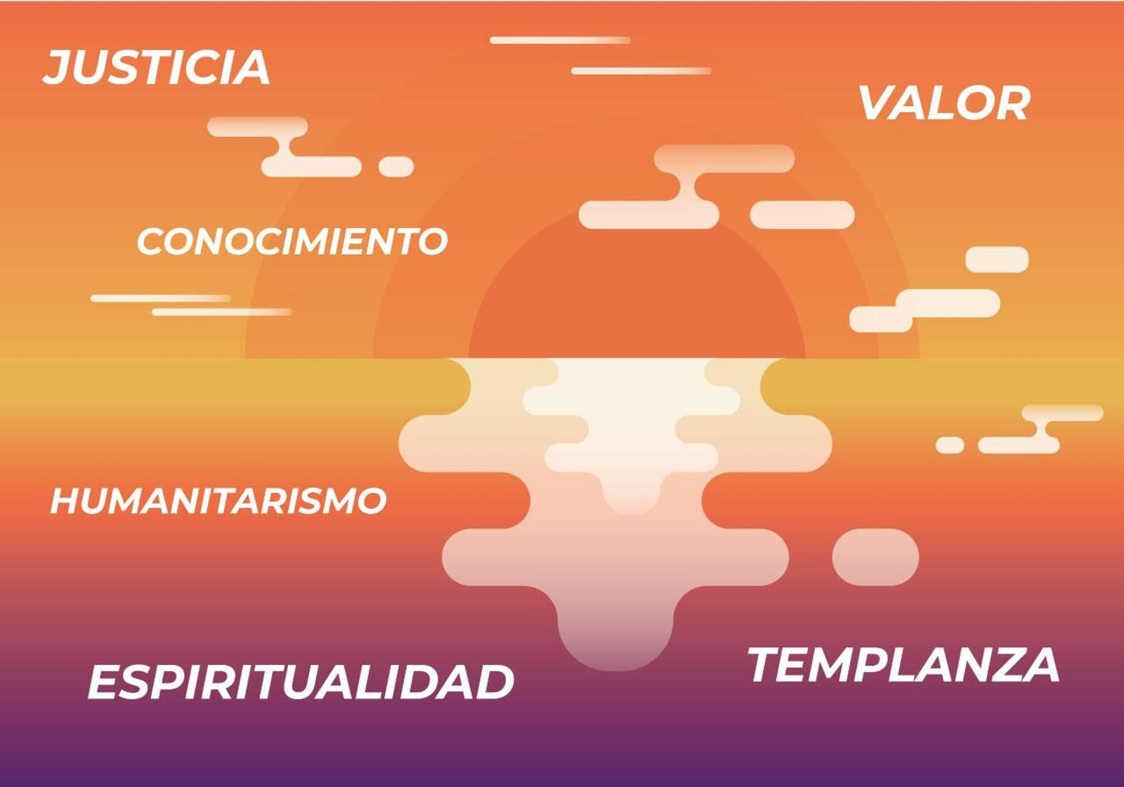 La espiritualidad en la práctica