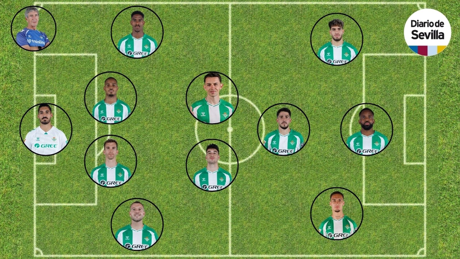 El posible once del Betis ante el Rayo Vallecano este sábado
