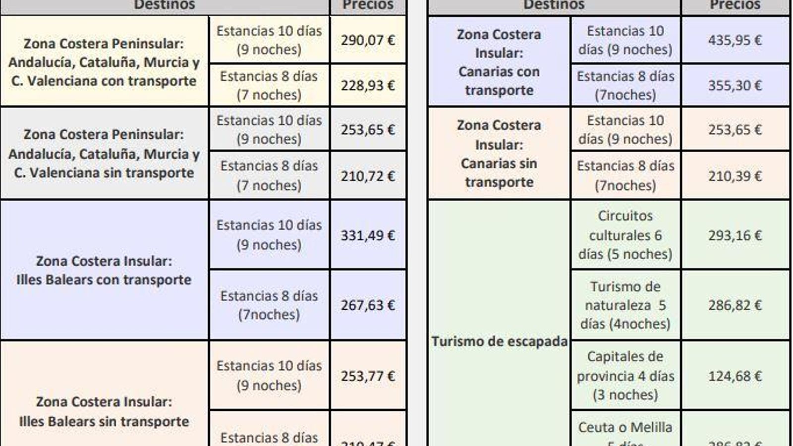 Precios para los viajes del Imserso temporada 2023/2024.