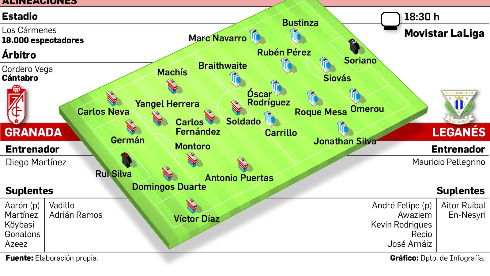 Diego Martínez volverá a tocar su once tras rotar el martes en Pucela