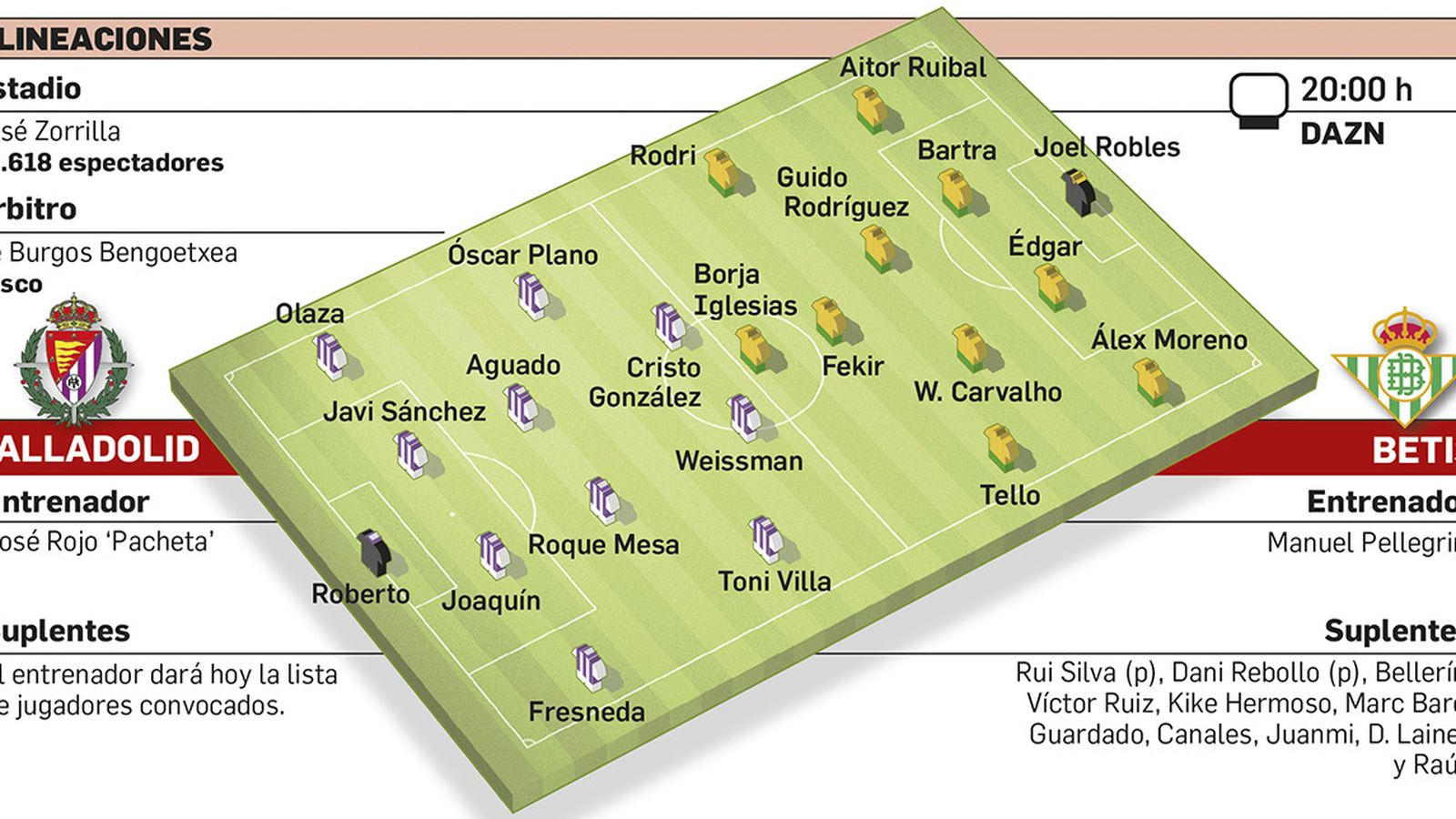 Alineaciones probables