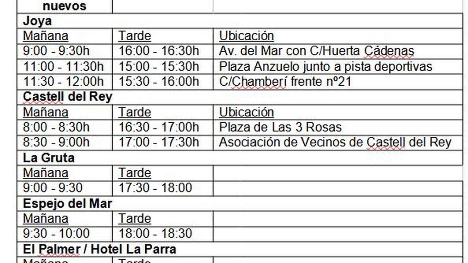 Nuevos horarios y puntos de reparto