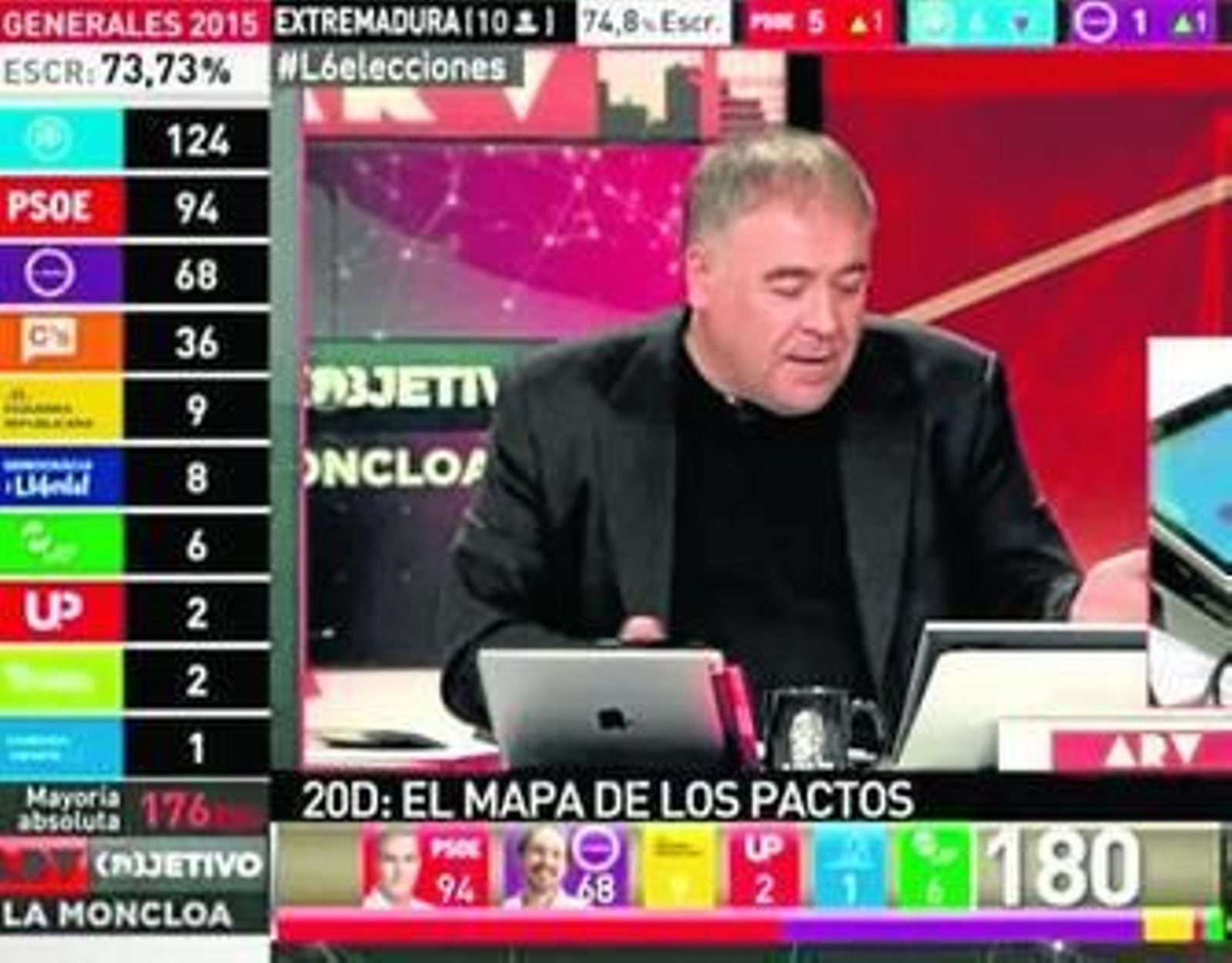 García Ferreras y la ensalada de su consulta con el 'pactómetro' el domingo.