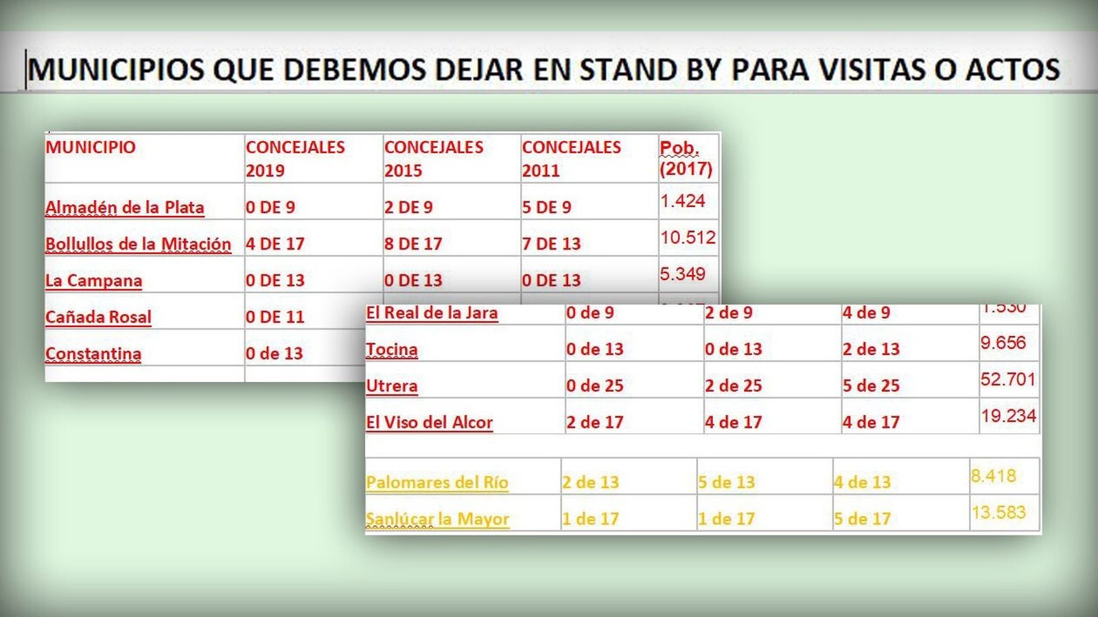 Los municipios donde de momento no se plantean acciones