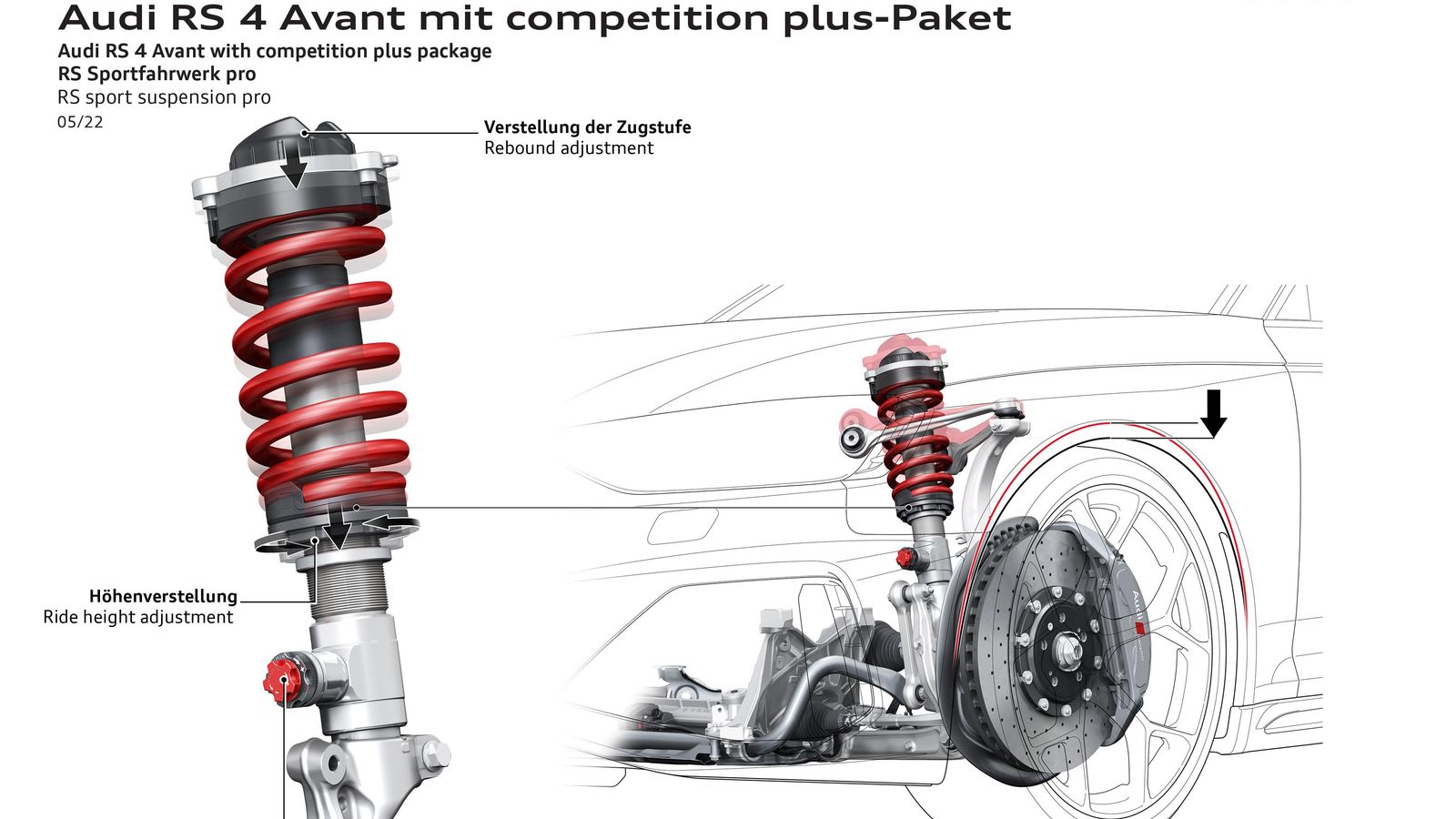 En los amortiguadores radica buena parte de la mejora del comportamiento dinámico, así como en la potenciación de los ajustes.