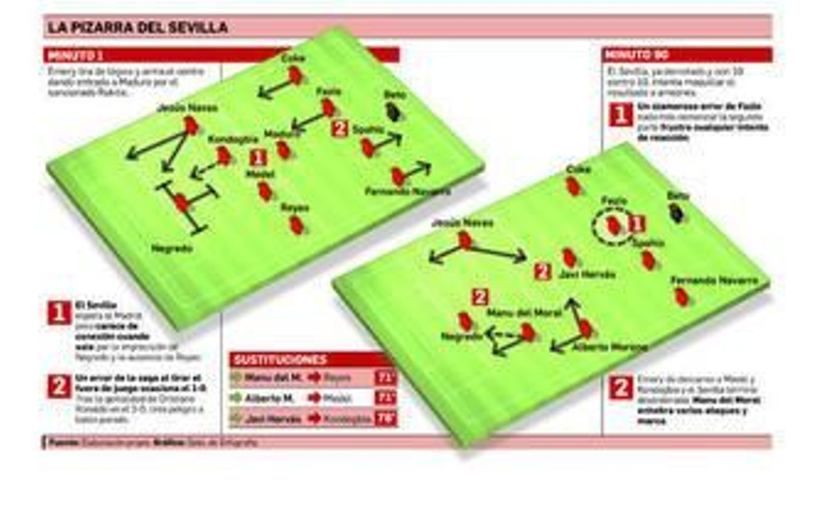 Un solo desajuste y la hecatombe