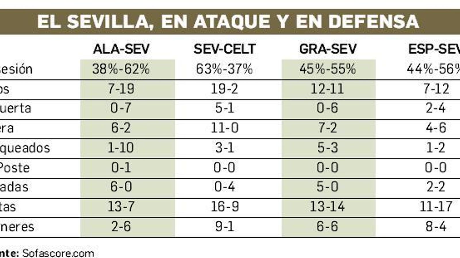 Estadísticas de las cuatro primeras jornadas.