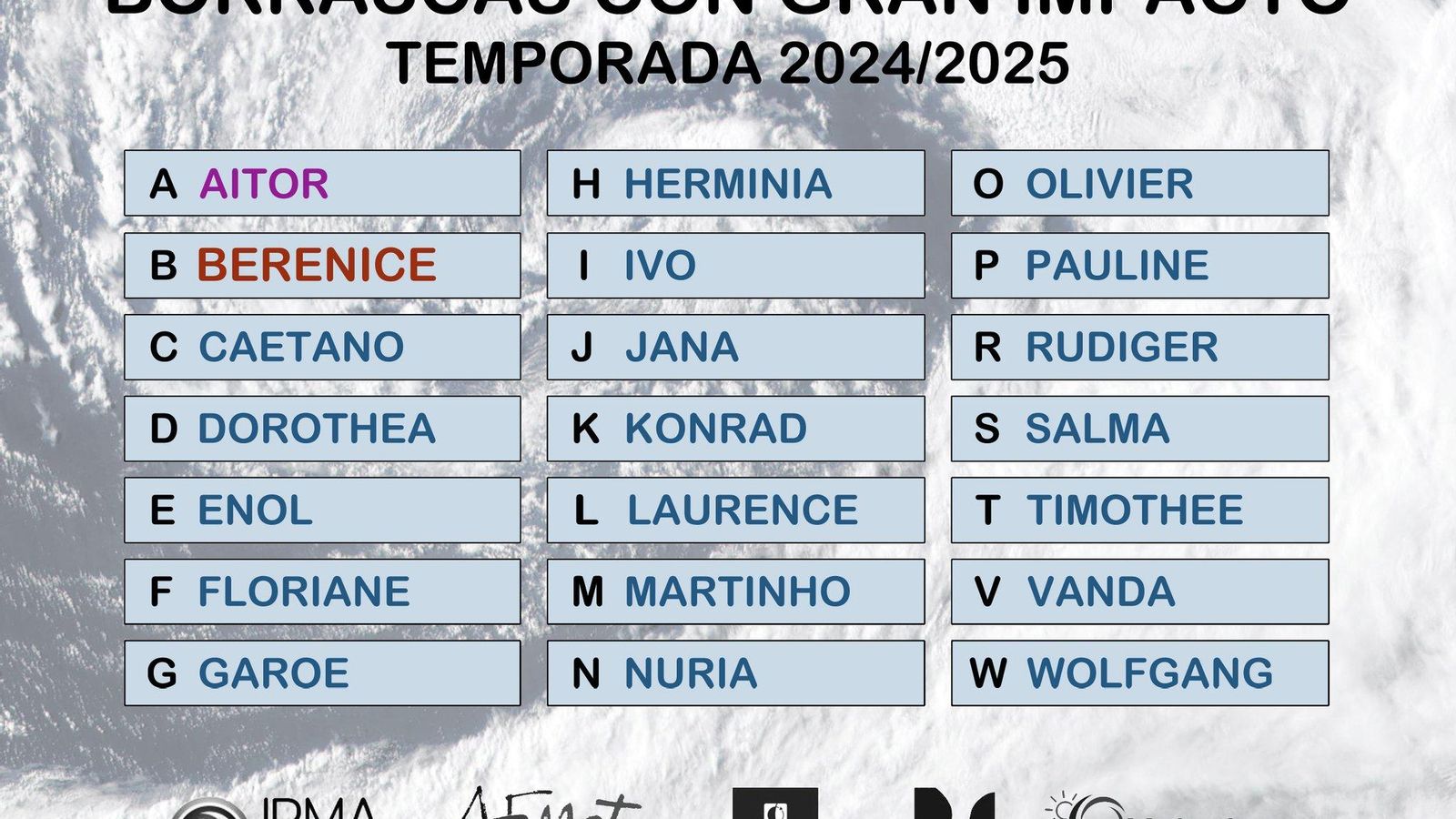 Nombres de las borrascas 2024-2025