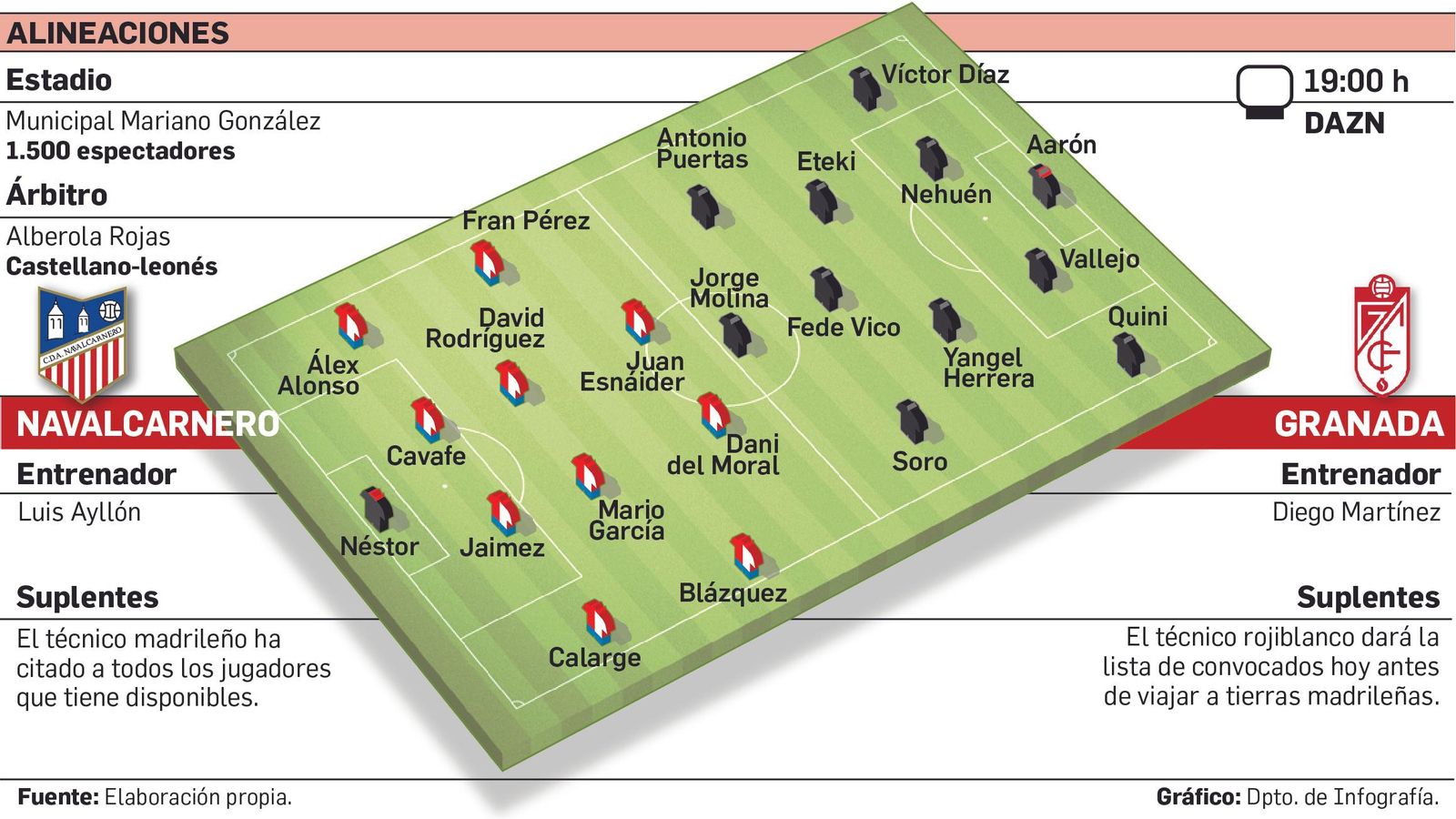 Posibles alineaciones del duelo entre el Navalcarnero y el Granada CF.