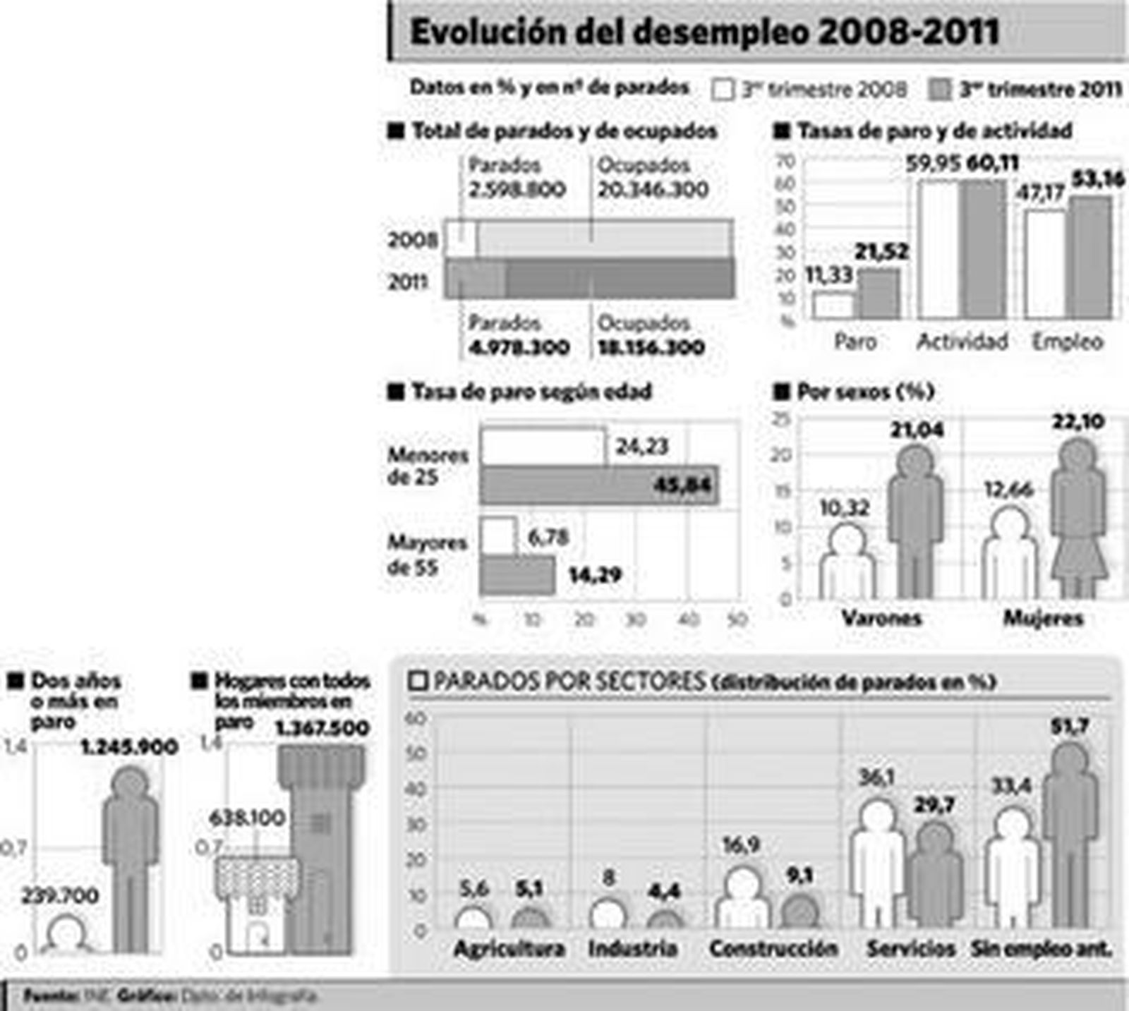 De París al agujero negro