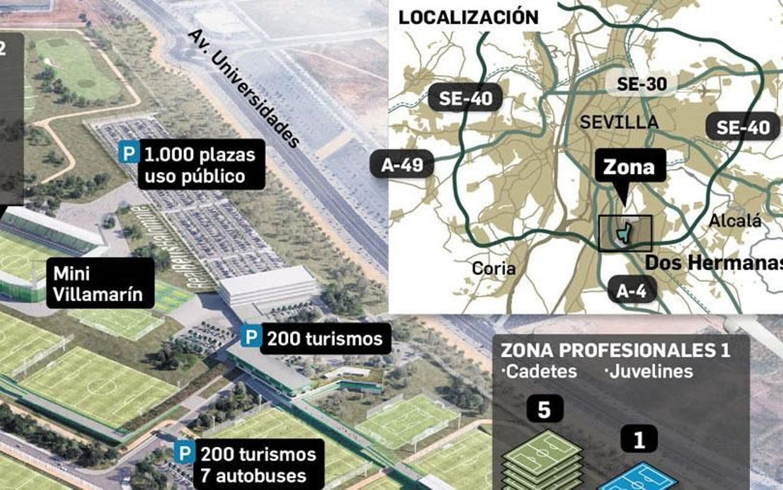 Consulta el plano de la ciudad deportiva más grande de Europa.