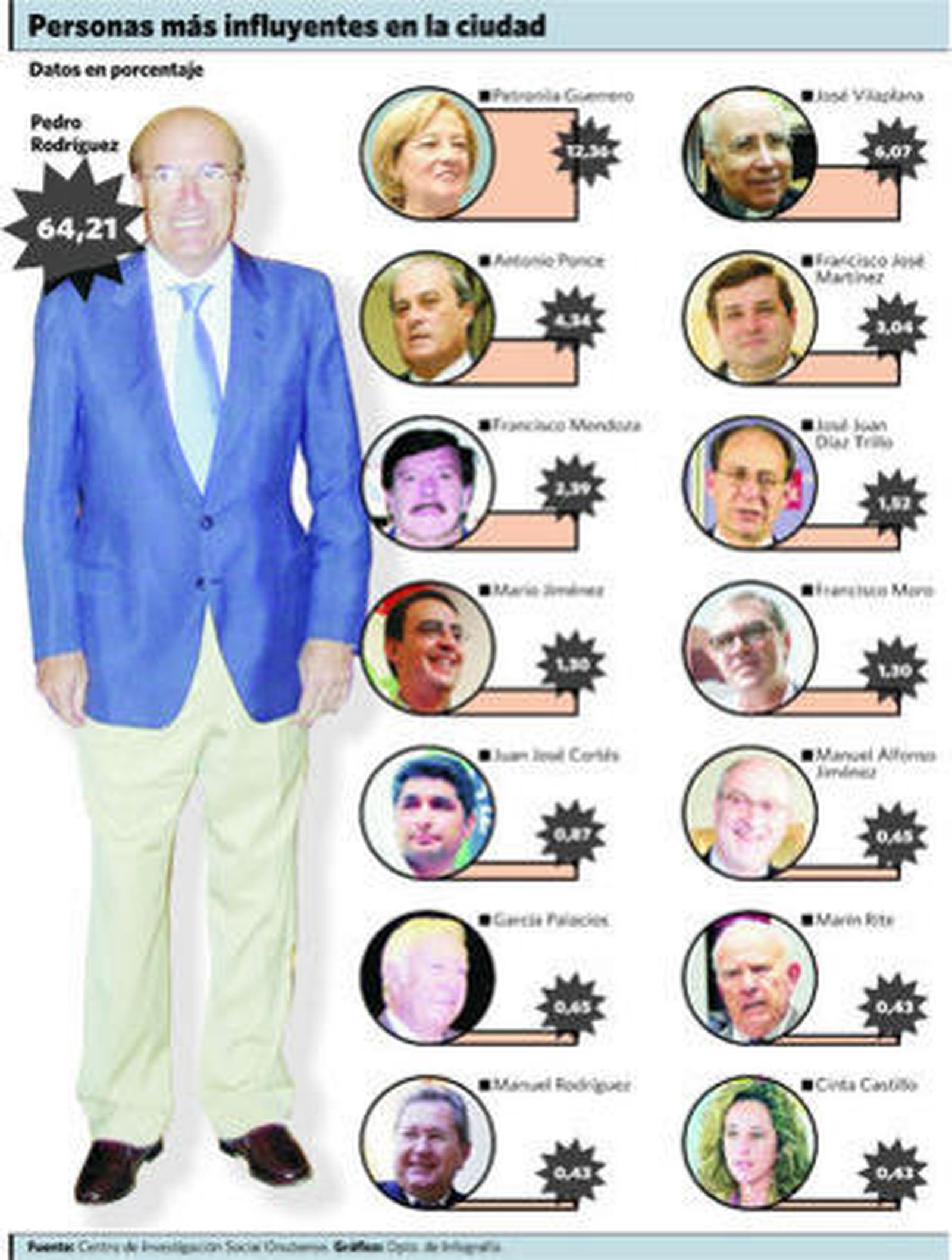 La marca Perico aguanta el tirón