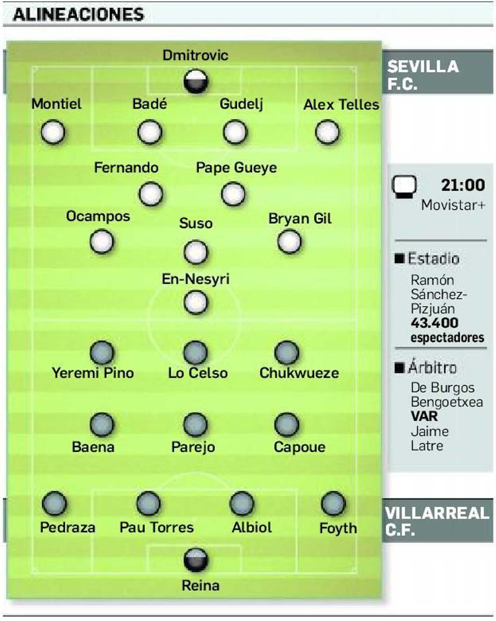 Onces probables