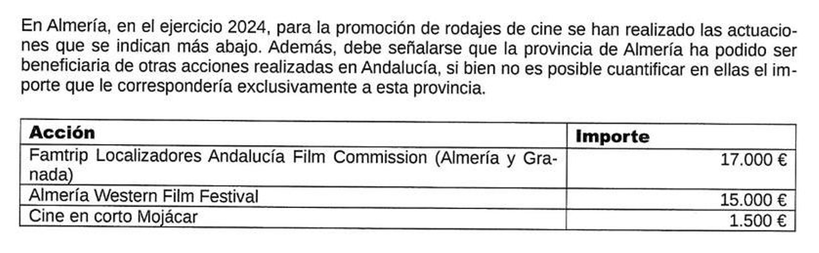 Cuadro de inversiones en la promoción de rodajes de cine en Almería