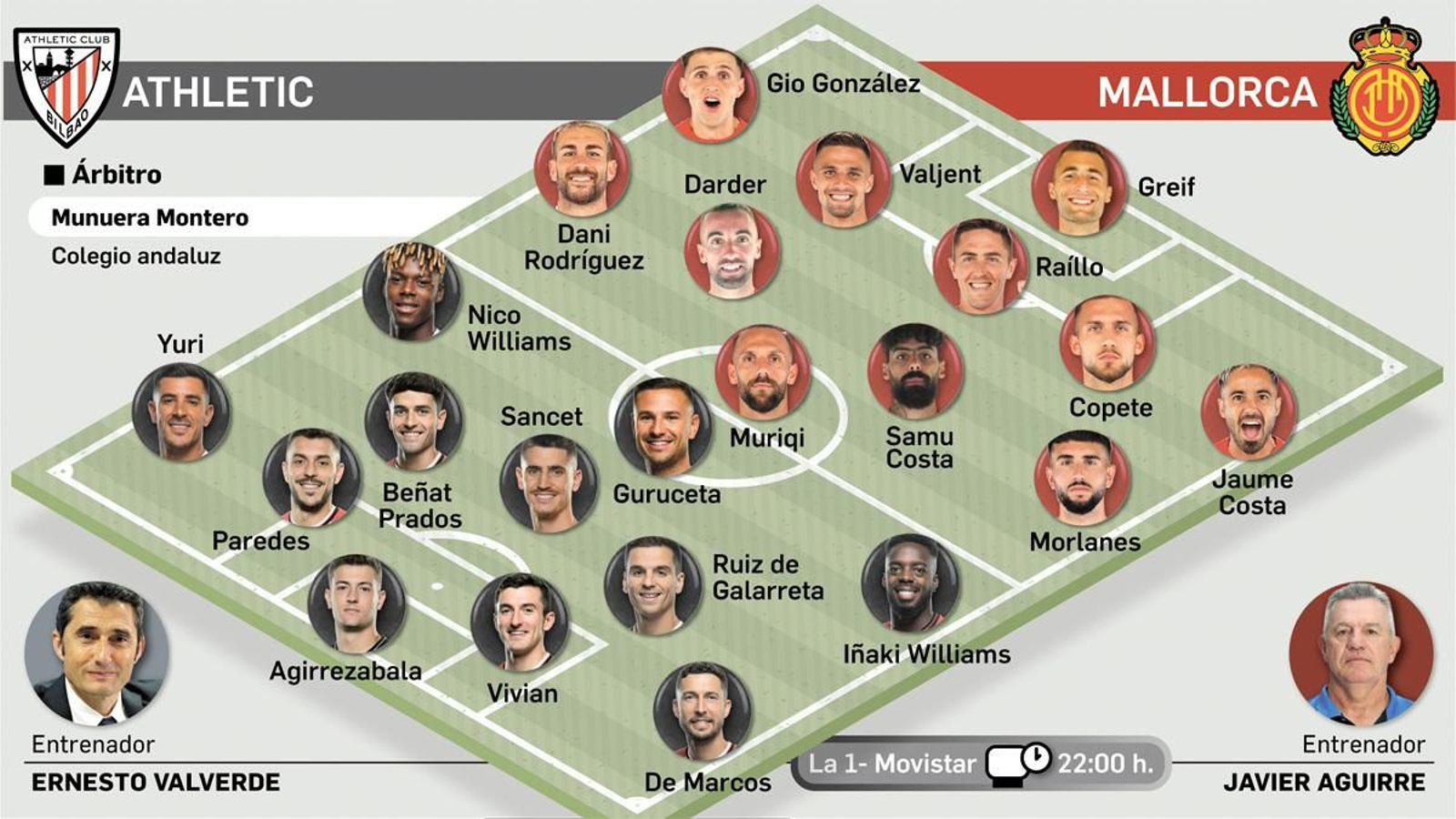 La previa de la Final de la Copa del Rey