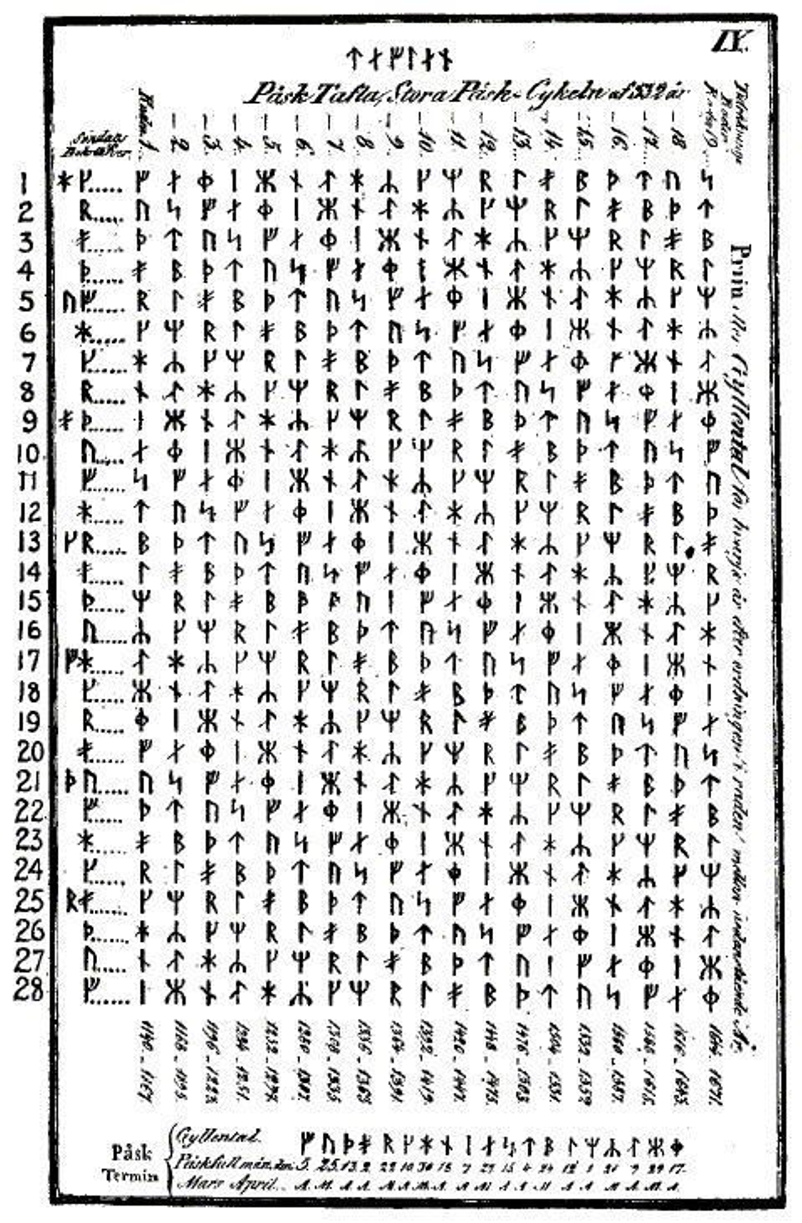 Tabla hallada en Suecia con las fechas de las Pascuas de los años 1140 al 1671 usando el calendario juliano, escritas en rúnico.
