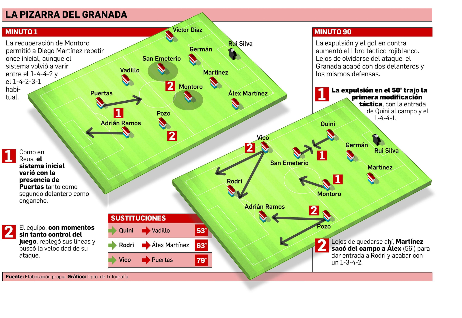 Creencia en la pizarra