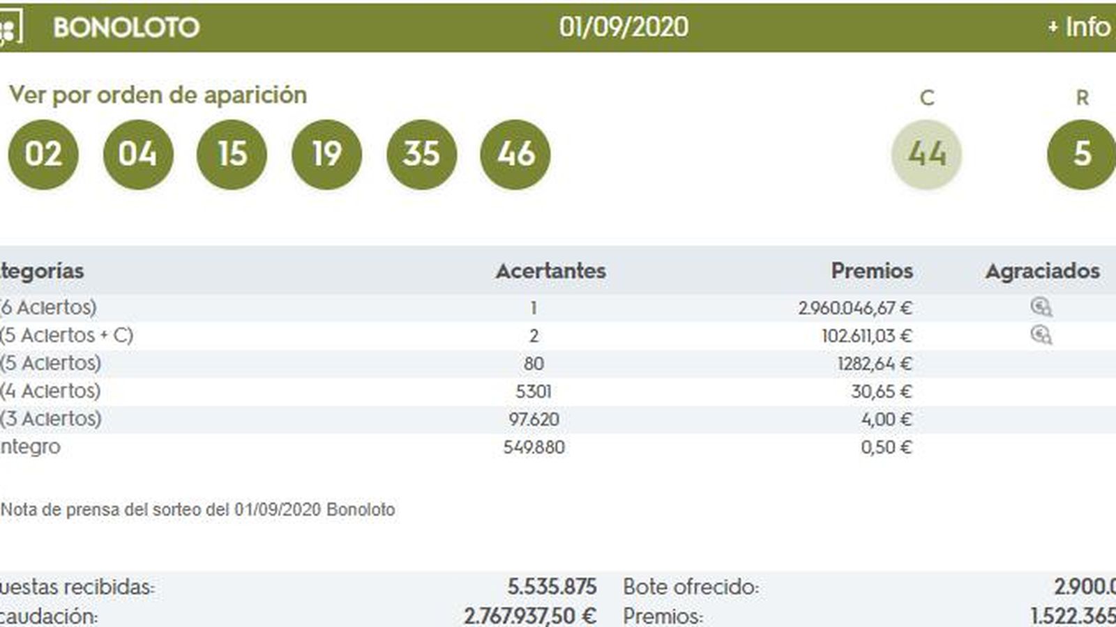 Combinación ganadora de la bonoloto 1 de septiembre de 2020