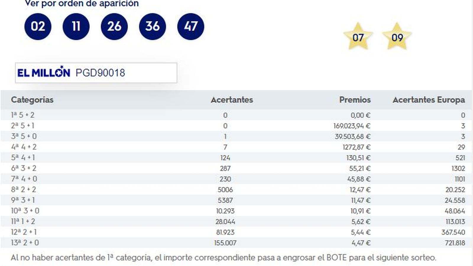 Combinación ganadora del Euromillones del 8 de junio de 2021.