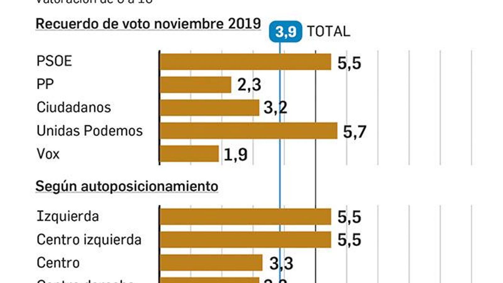 Valoración de la actuación del Gobierno ante la crisis del coronavirus.
