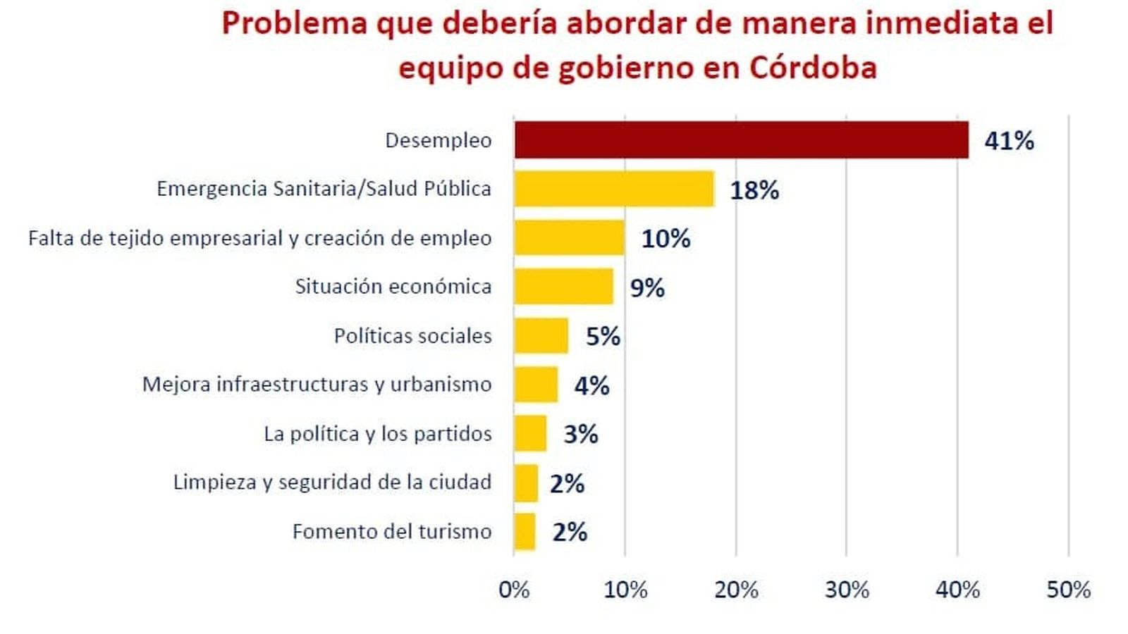 Resultados del Barómetro de Opinión Pública y Política.