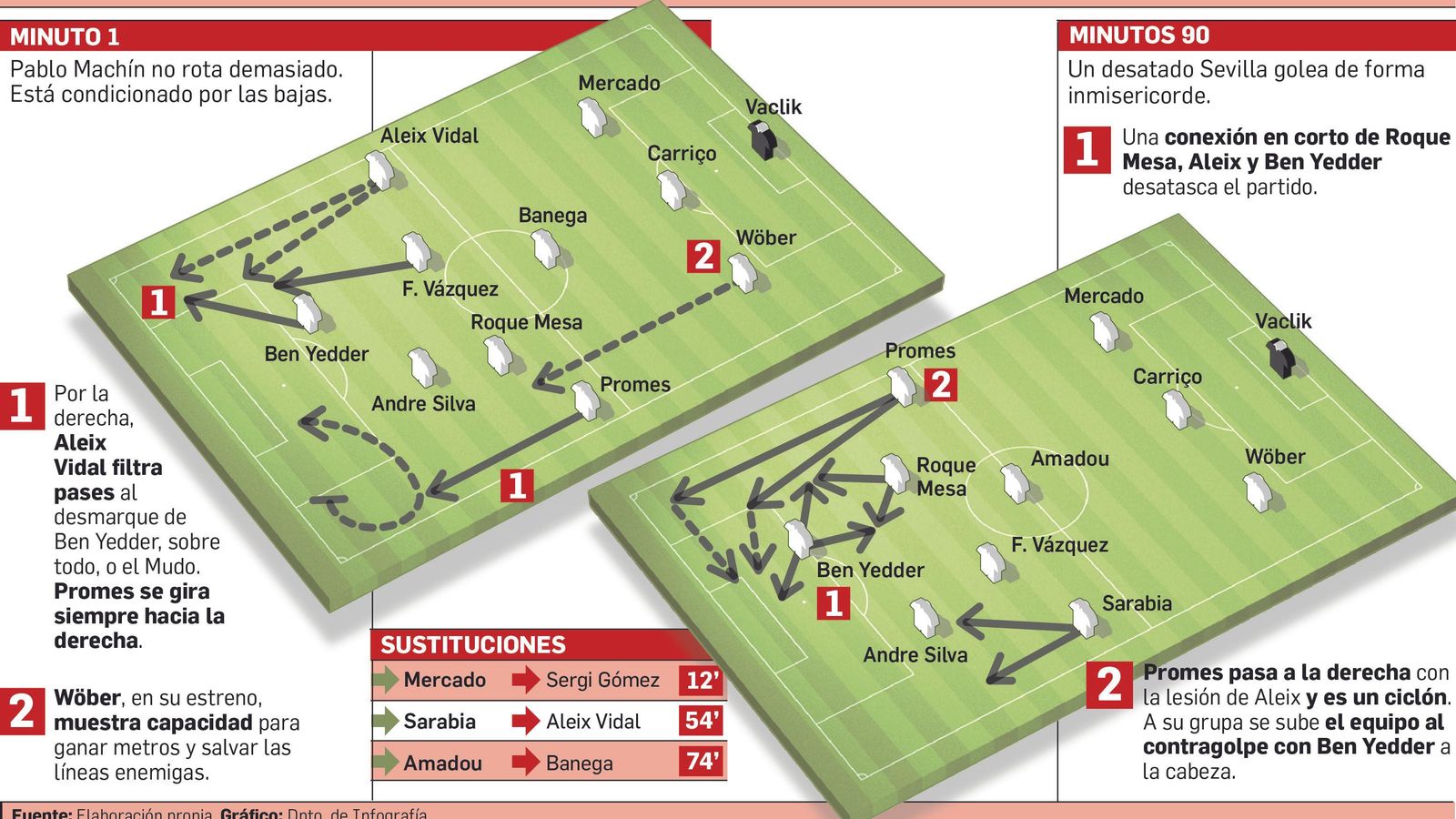 Departamento de Infografía