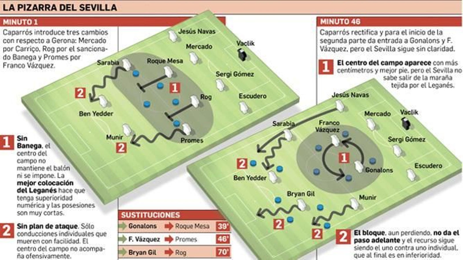 Análisis Sevilla FC.