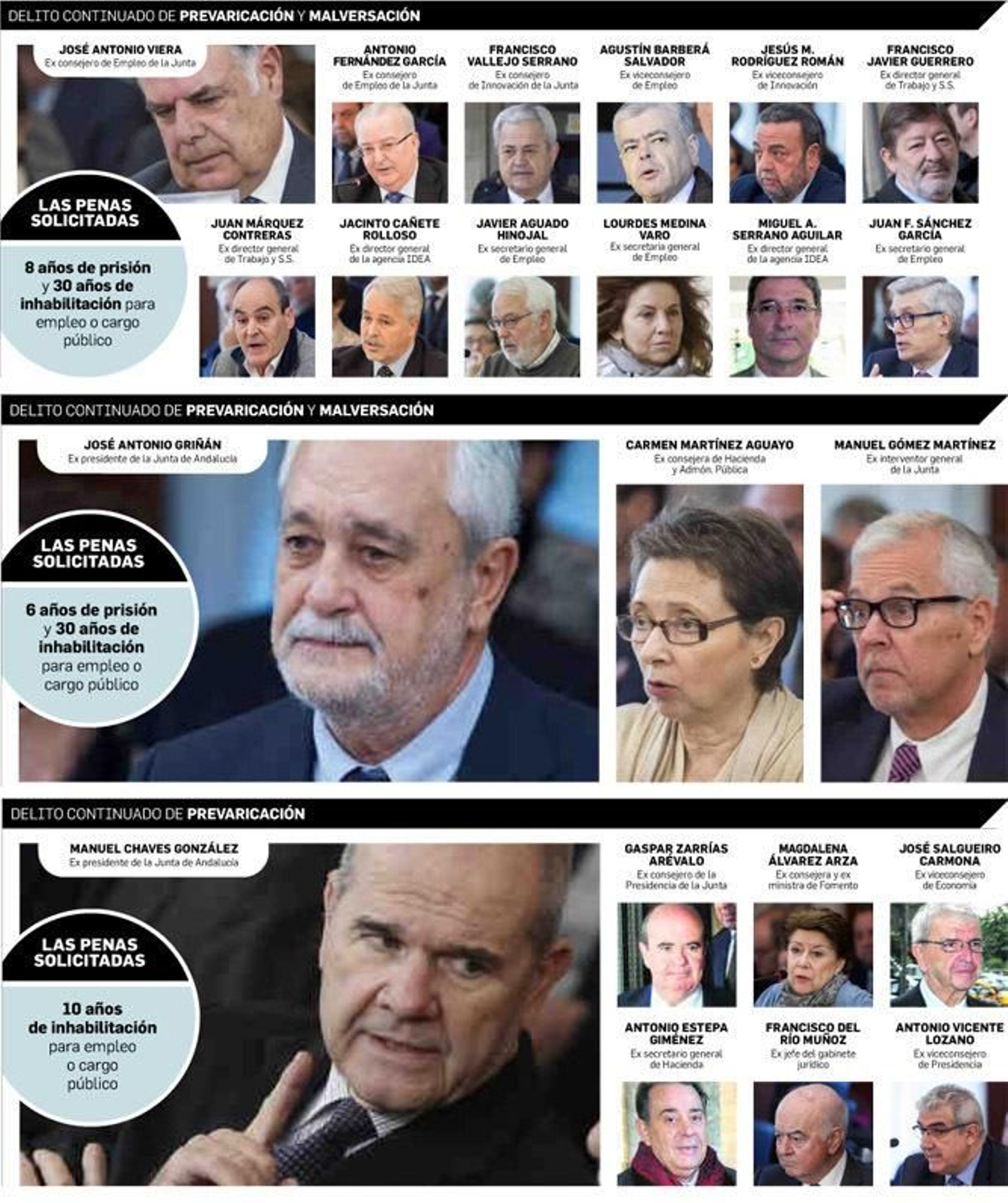 La petición de condena de la Fiscalía Anticorrupción