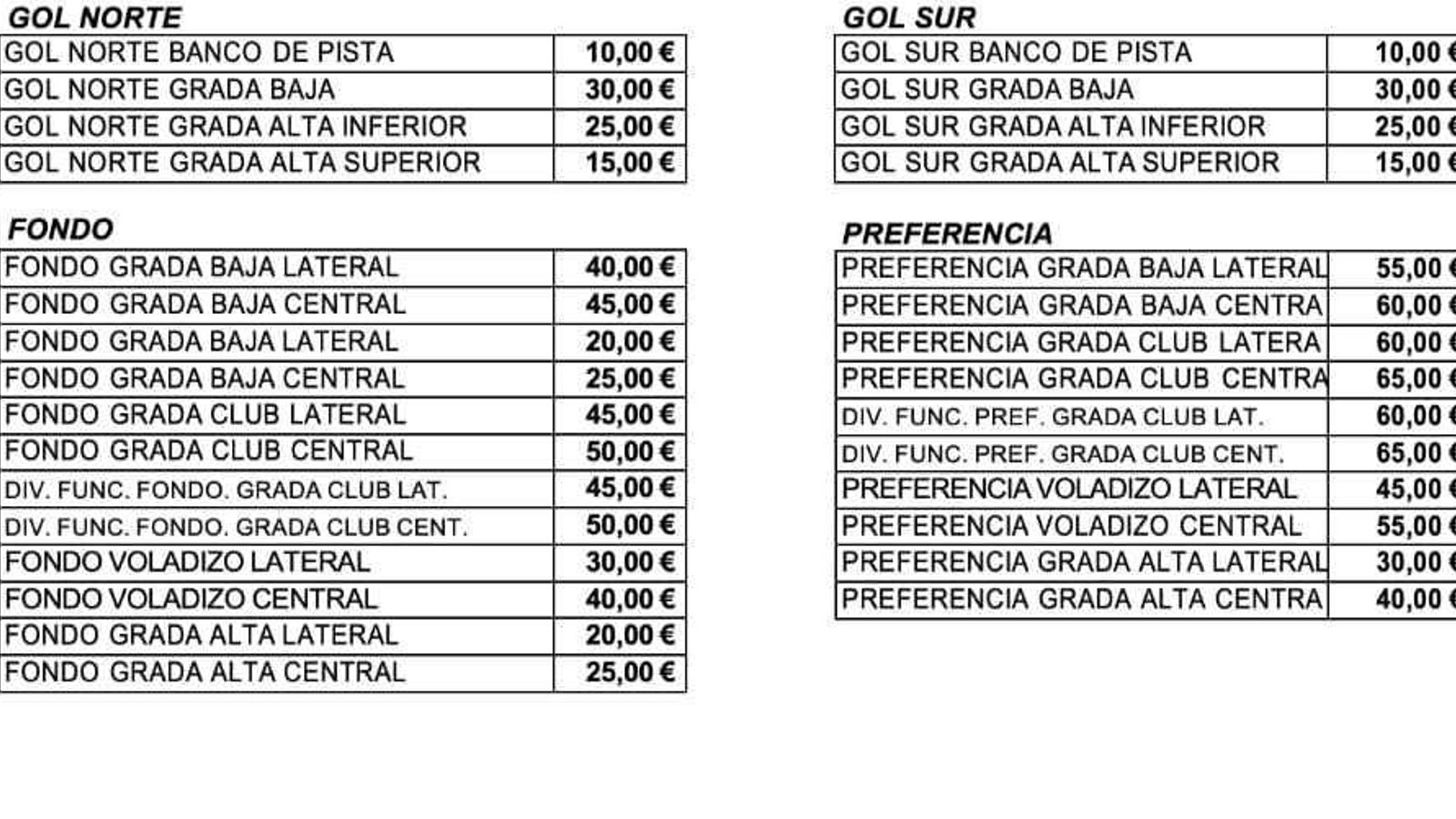 Tabla de precios para el España-Suecia.