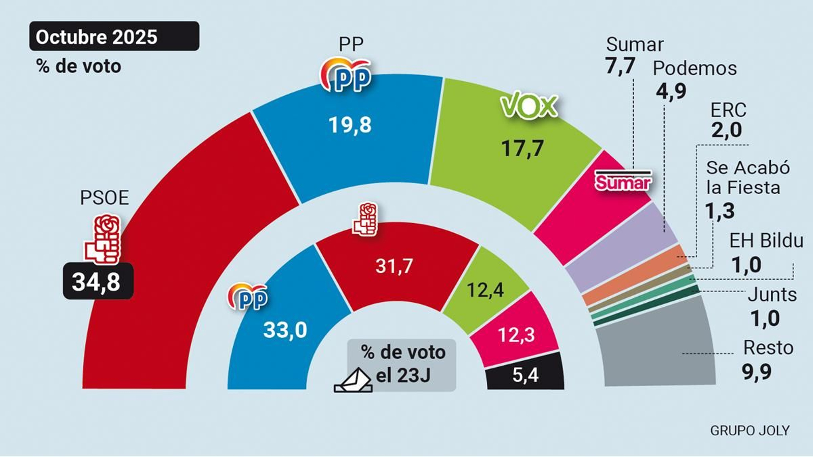 Intención de voto