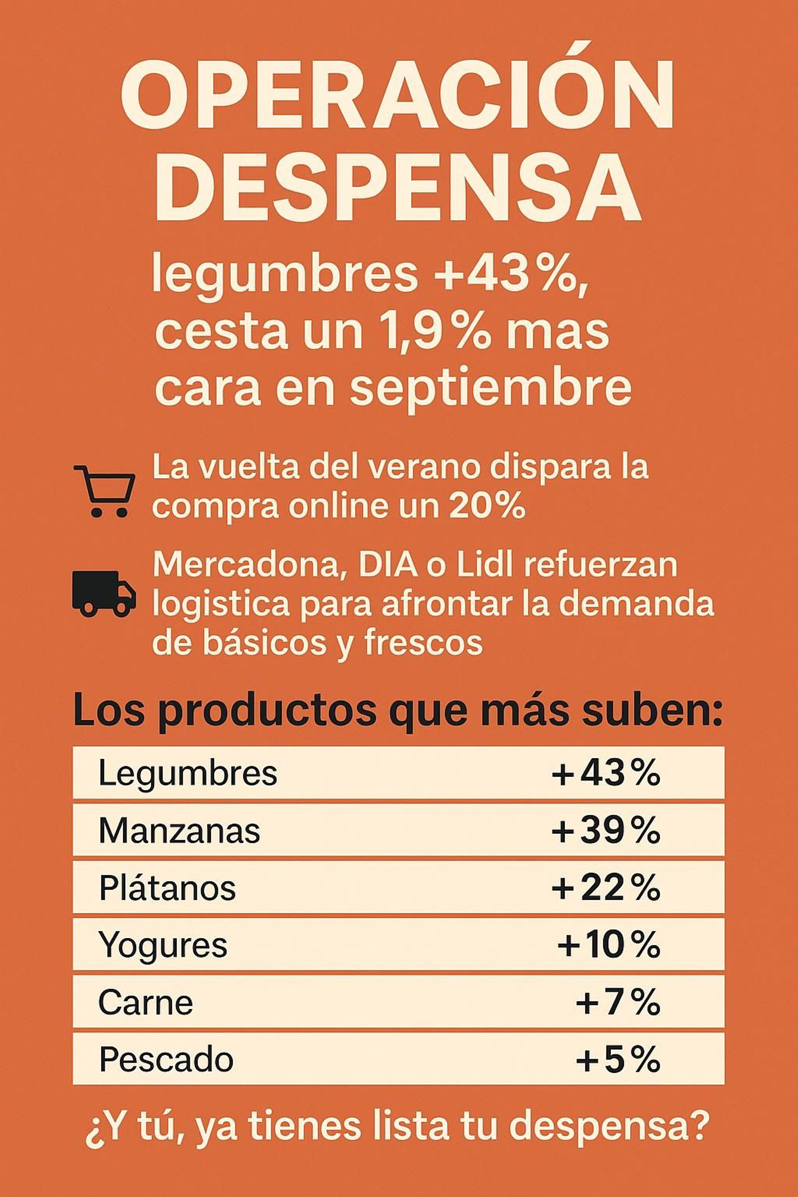 Operación Despensa: legumbres +43 %, cesta un 1,9 % más cara en septiembre