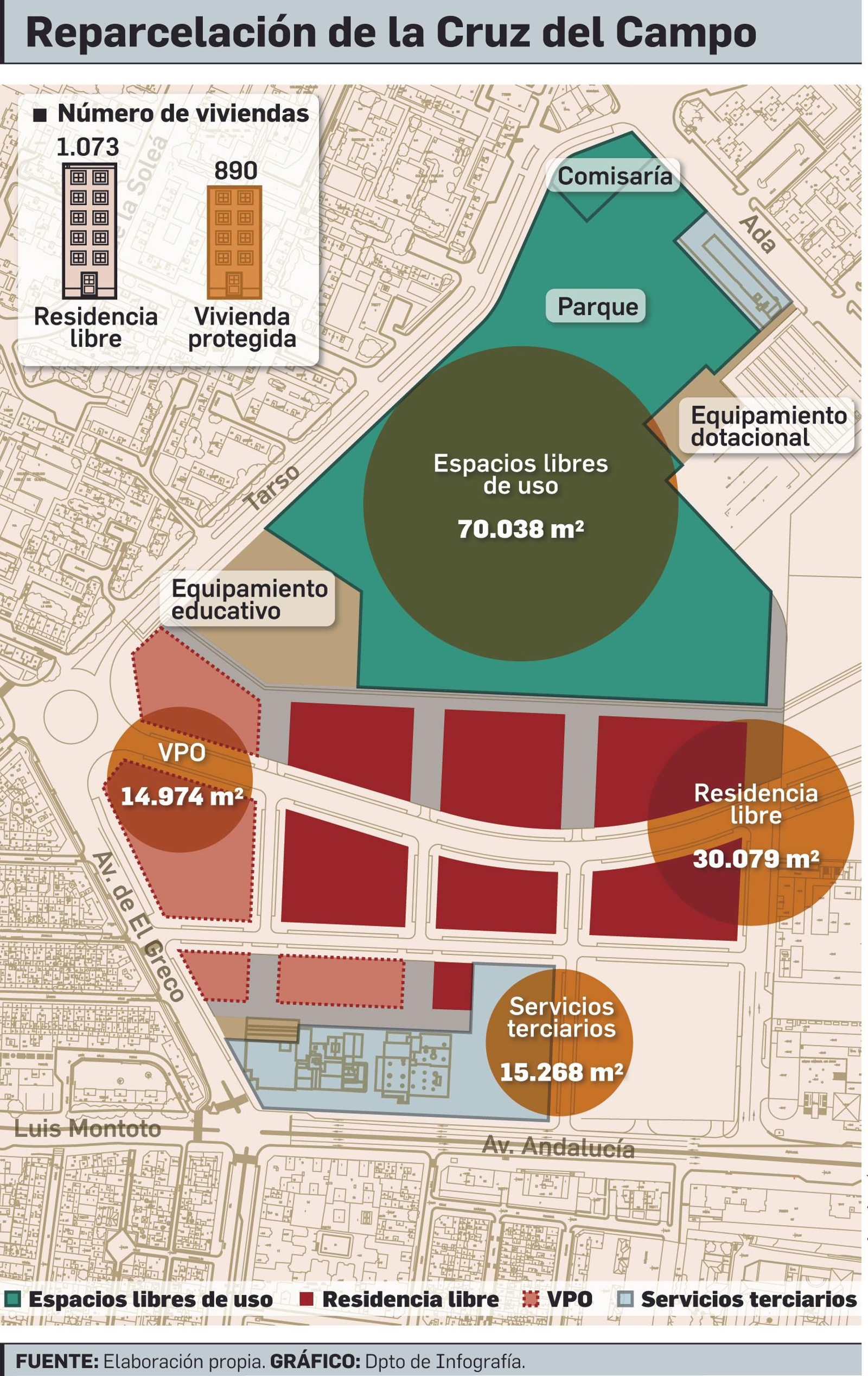 Fuente: Elaboración propia. Gráfico: Departamento de Inforgrafía