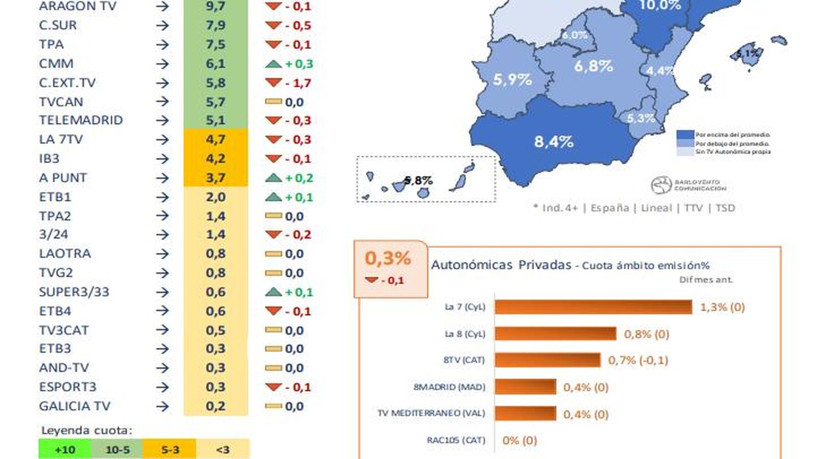 Audiencia autonómicas noviembre