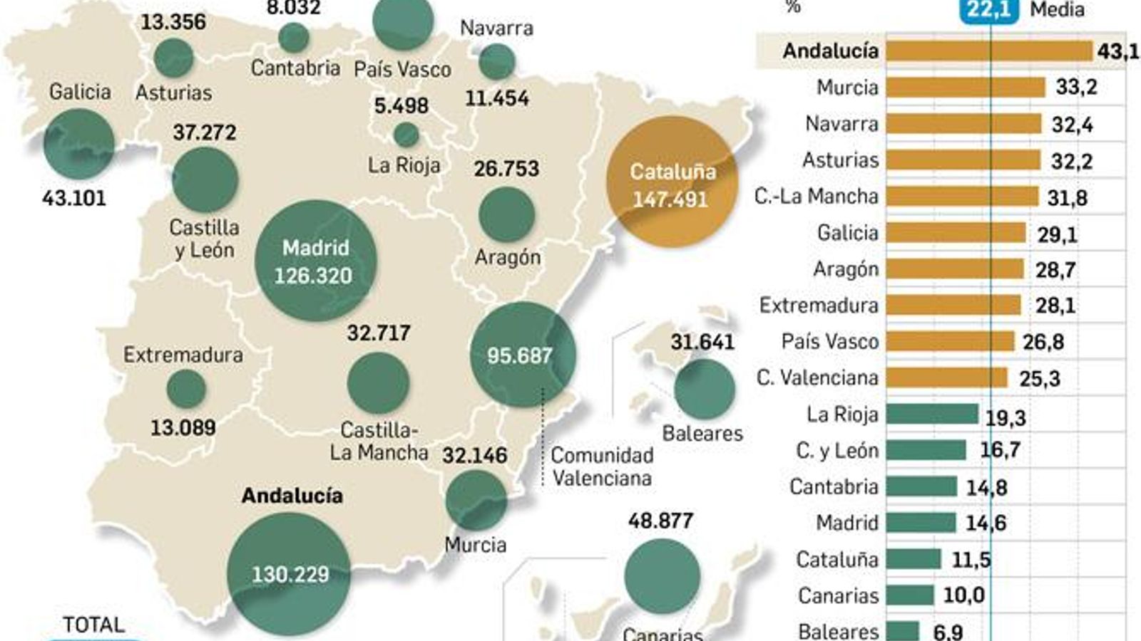 Contratos convertidos en indefinidos. Fuente: Randstad.