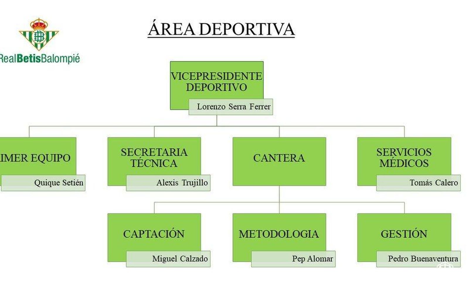 Presentación del área deportiva