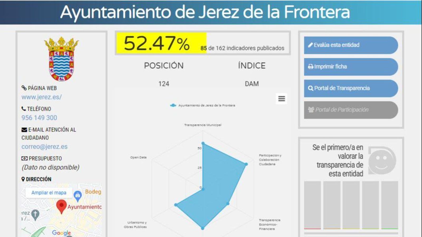 Análisis del Ayuntamiento de Jerez.