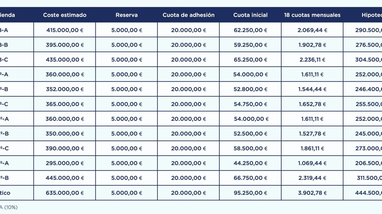 Tabla de precios de los pisos de la cooperativa. Tabla de precios de los pisos de la cooperativa.