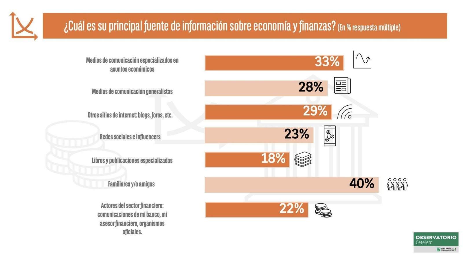 El estado de la educación financiera en España, según el Observatorio Cetelem