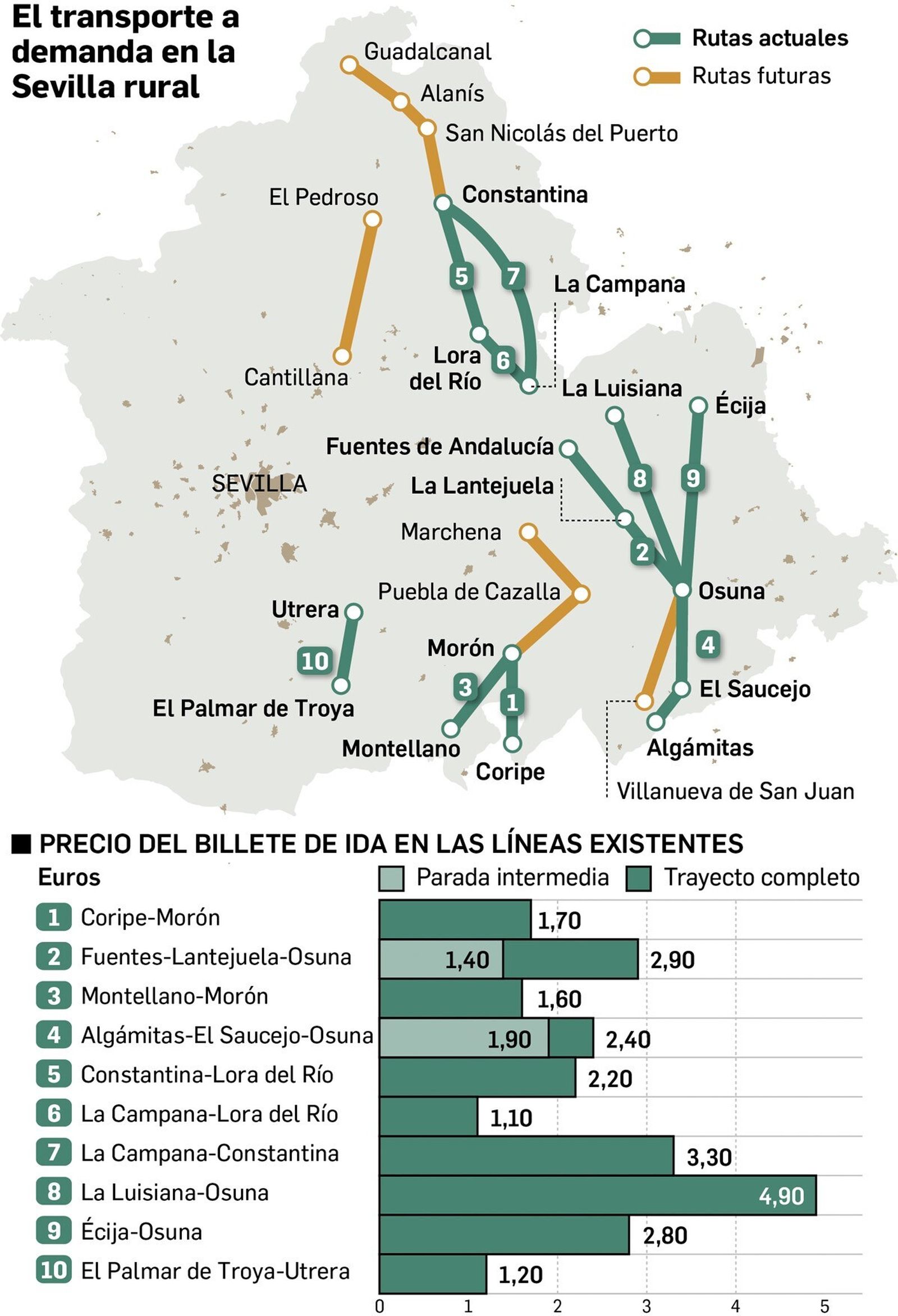 El transporte a demanda en la Sevilla rural
