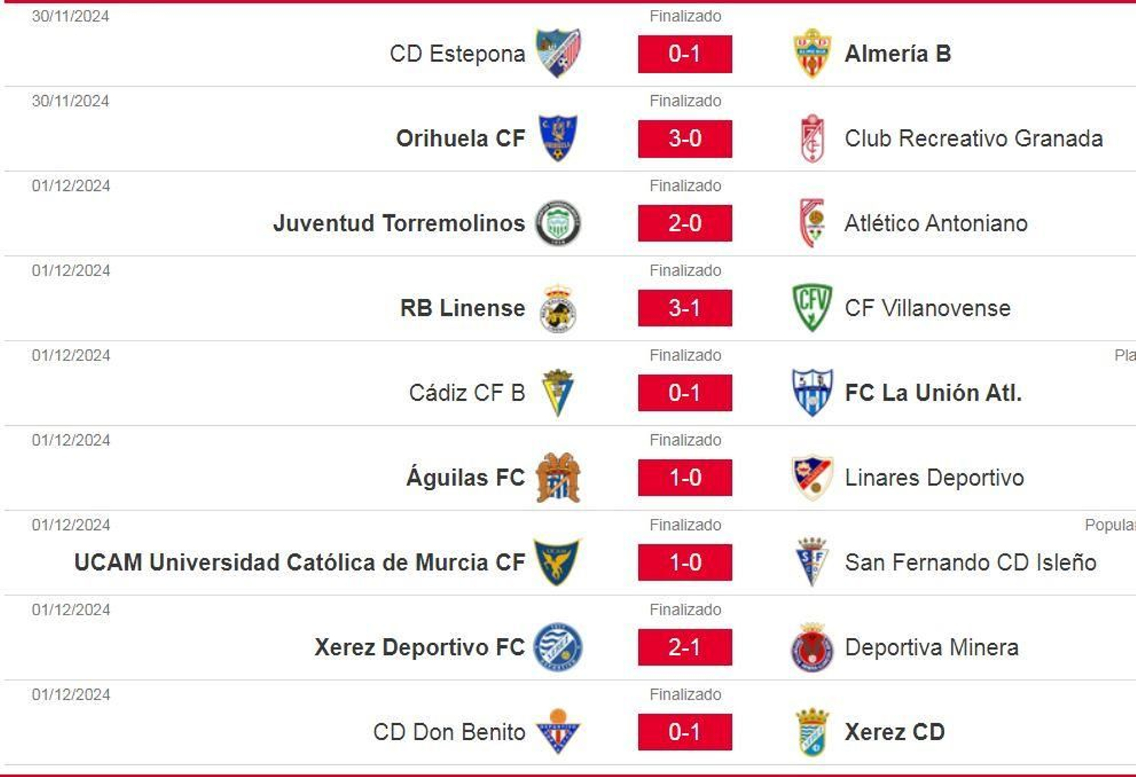 Resultados de la decimocuarta jornada en el grupo IV de la Segunda Federación Resultados de la decimocuarta jornada en el grupo IV de la Segunda Federación