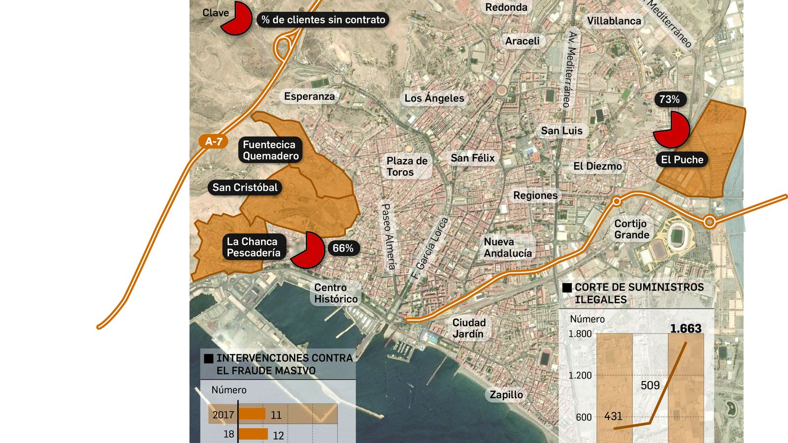 El fraude del suministro eléctrico en los barrios de la capital