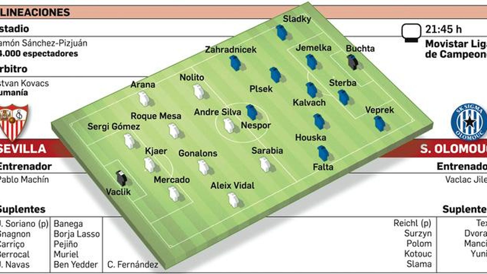 Infografía de la previa del Sevilla FC- S. Olomouc