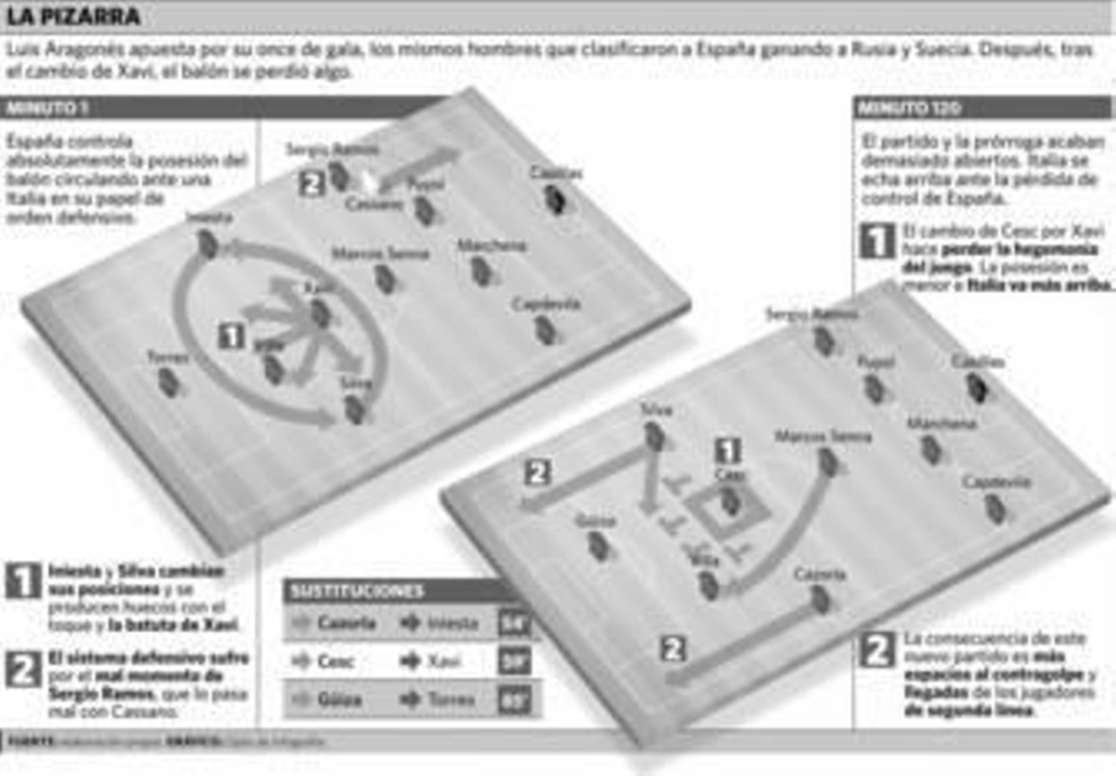 Un antes y un después de Xavi