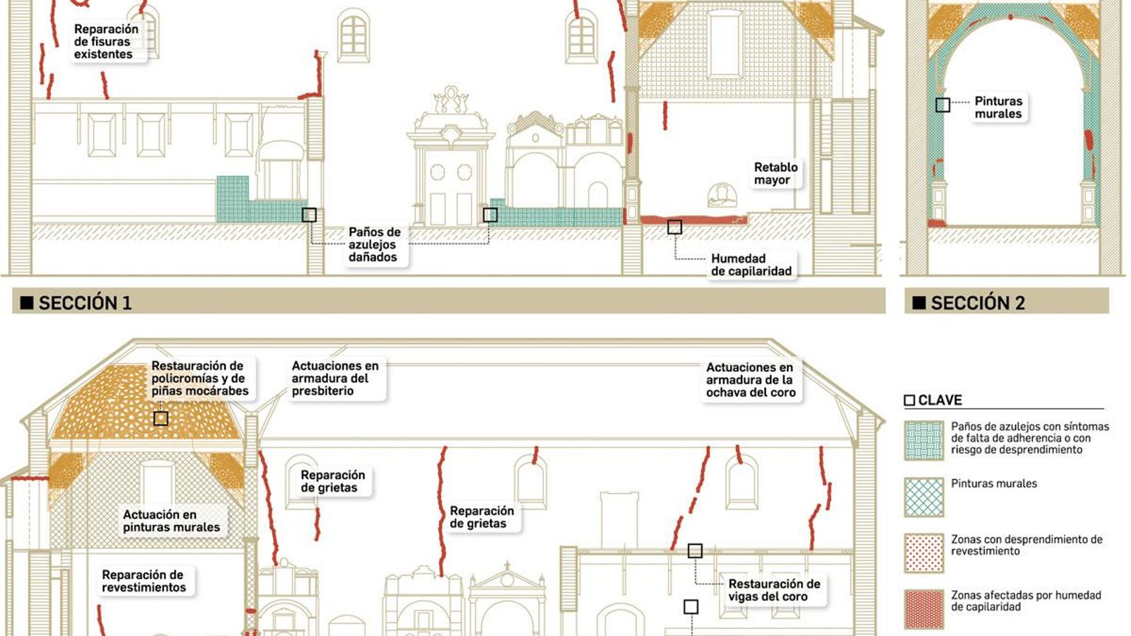 Patologías encontradas en el resto del edificio. Fuente: elaboración propia.